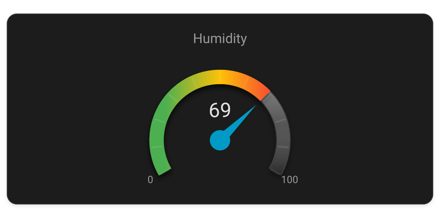 The Ultra Card Gauge module for Home Assistant under stock Home Assistant styling, dark, shown on its own