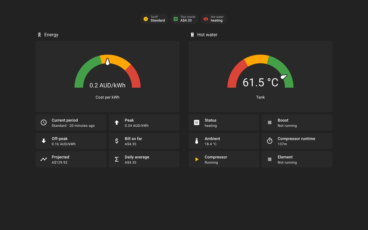 Home Assistant energy lab dashboard running the Slate theme (Dark), on desktop