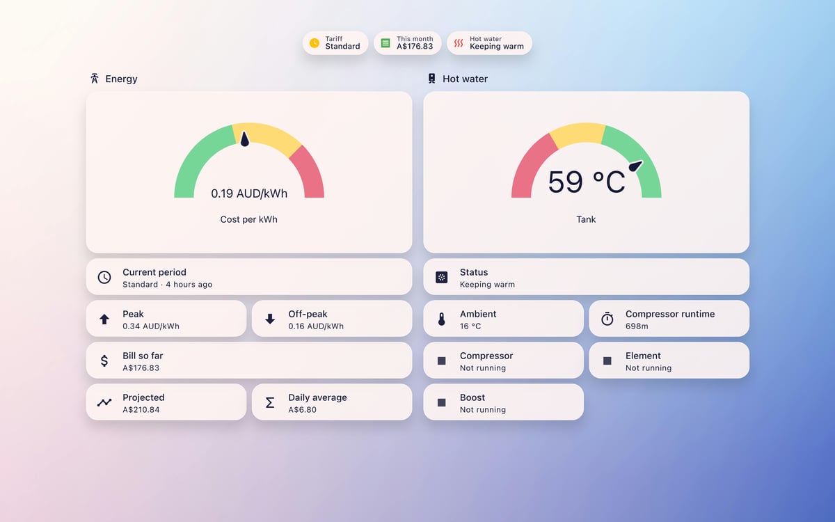 Home Assistant energy lab dashboard running the Frosted Glass theme (Lite light), on desktop