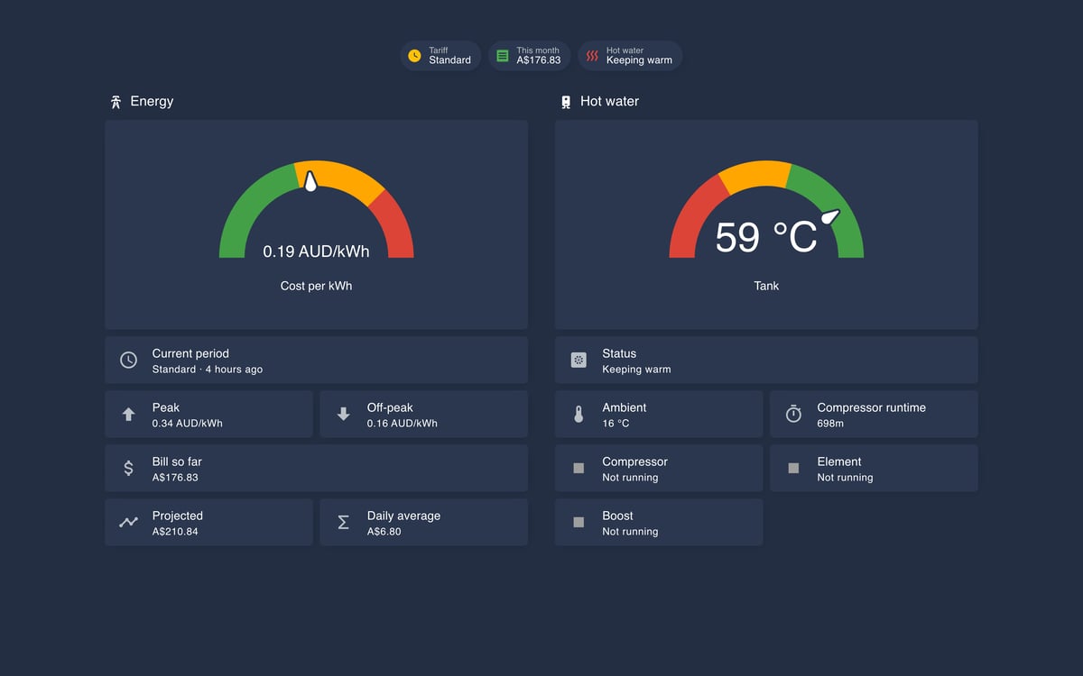 Home Assistant energy lab dashboard running the Noctis theme (Dark), on desktop