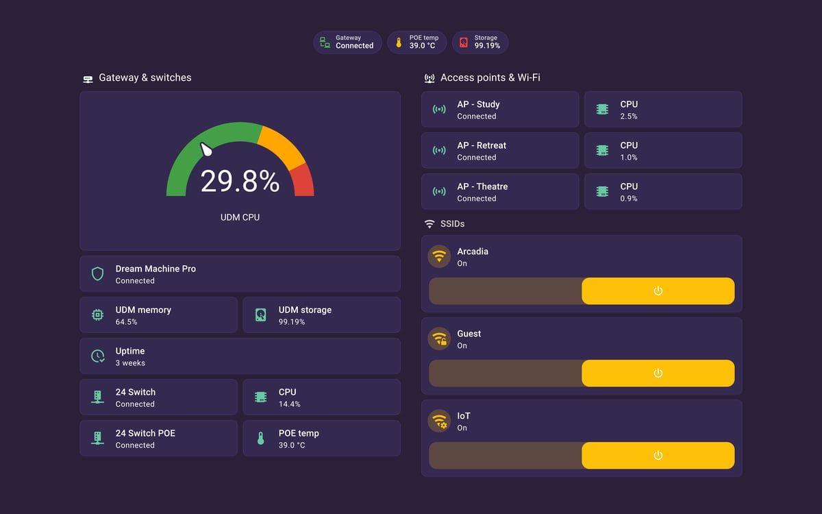 Home Assistant network lab dashboard running the Synthwave theme (Dark), on desktop