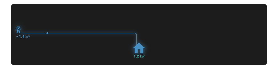 The Compact Power Card grid and home flow only for Home Assistant under Stock, shown on its own