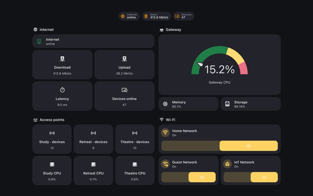 Home Assistant network lab dashboard running the Graphite theme (Dark), on desktop