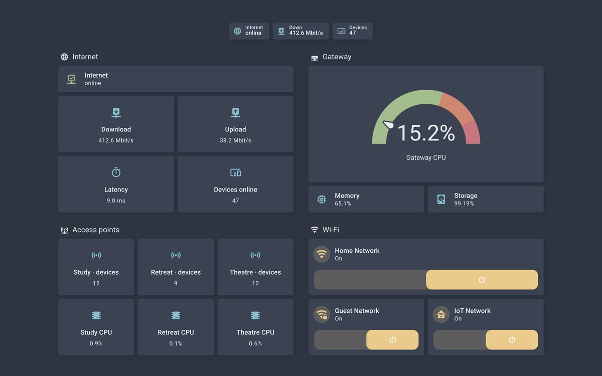 Home Assistant network lab dashboard running the Nordic theme (Dark), on desktop