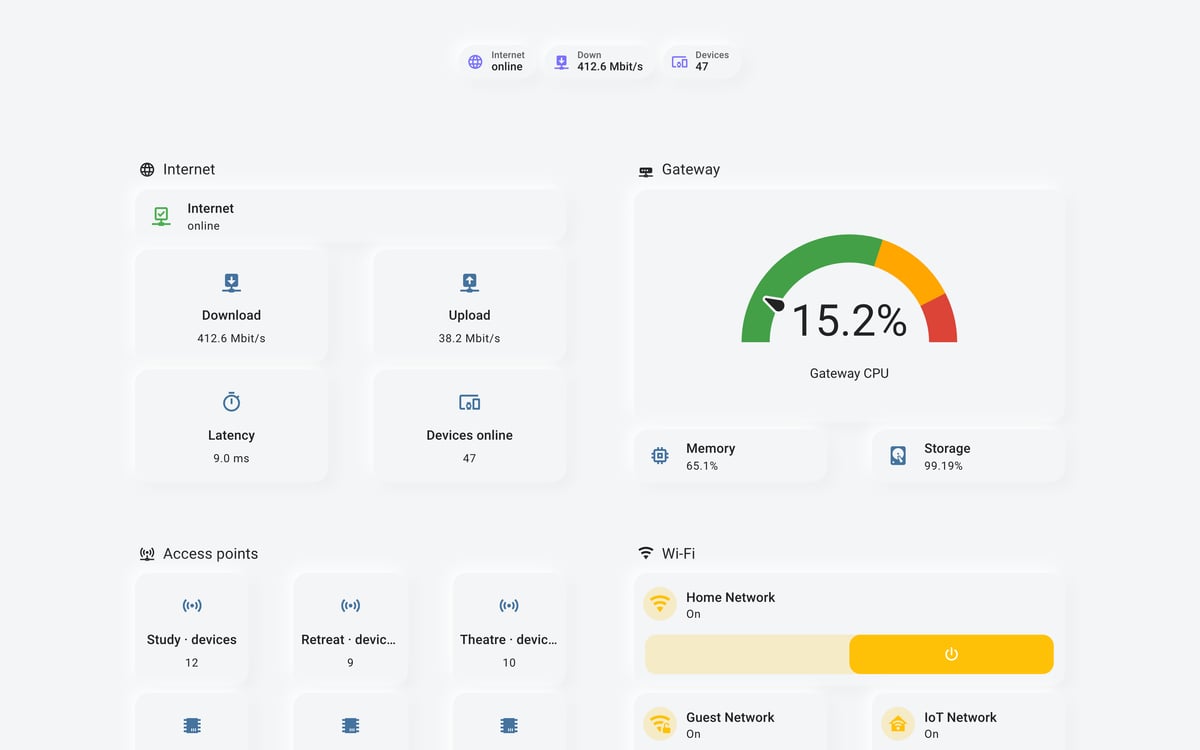 Home Assistant network lab dashboard running the Soft theme (Light), on desktop