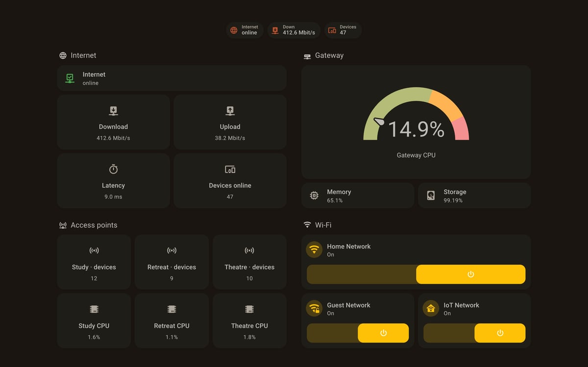 Home Assistant network lab dashboard running the Warm Burnout theme (Dark), on desktop