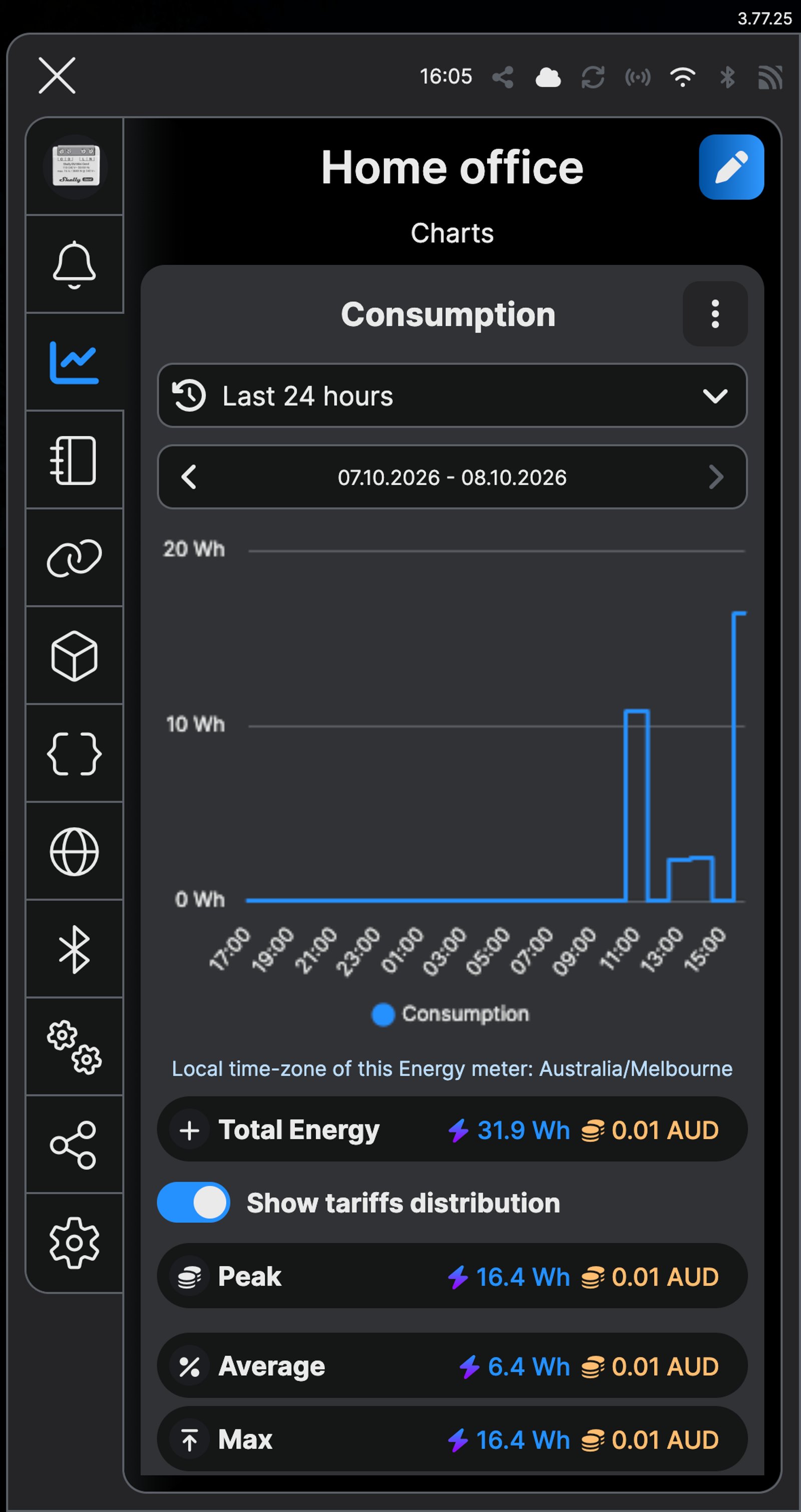 Shelly app consumption chart for a meter named Home office, with Show tariffs distribution on and the Peak energy and cost listed.