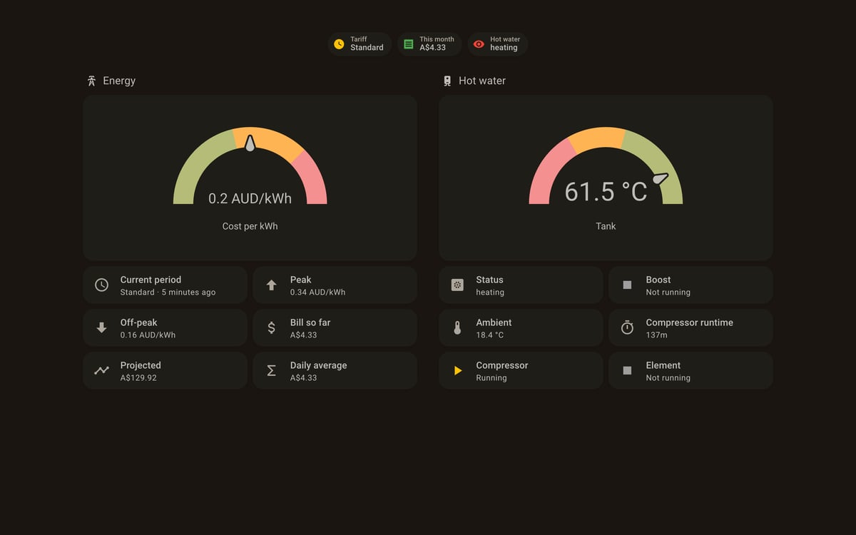 Home Assistant energy lab dashboard running the Warm Burnout theme (Dark), on desktop