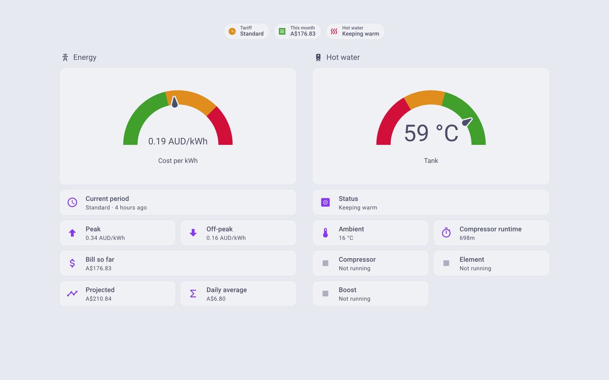 Home Assistant energy lab dashboard running the Catppuccin theme (Latte), on desktop