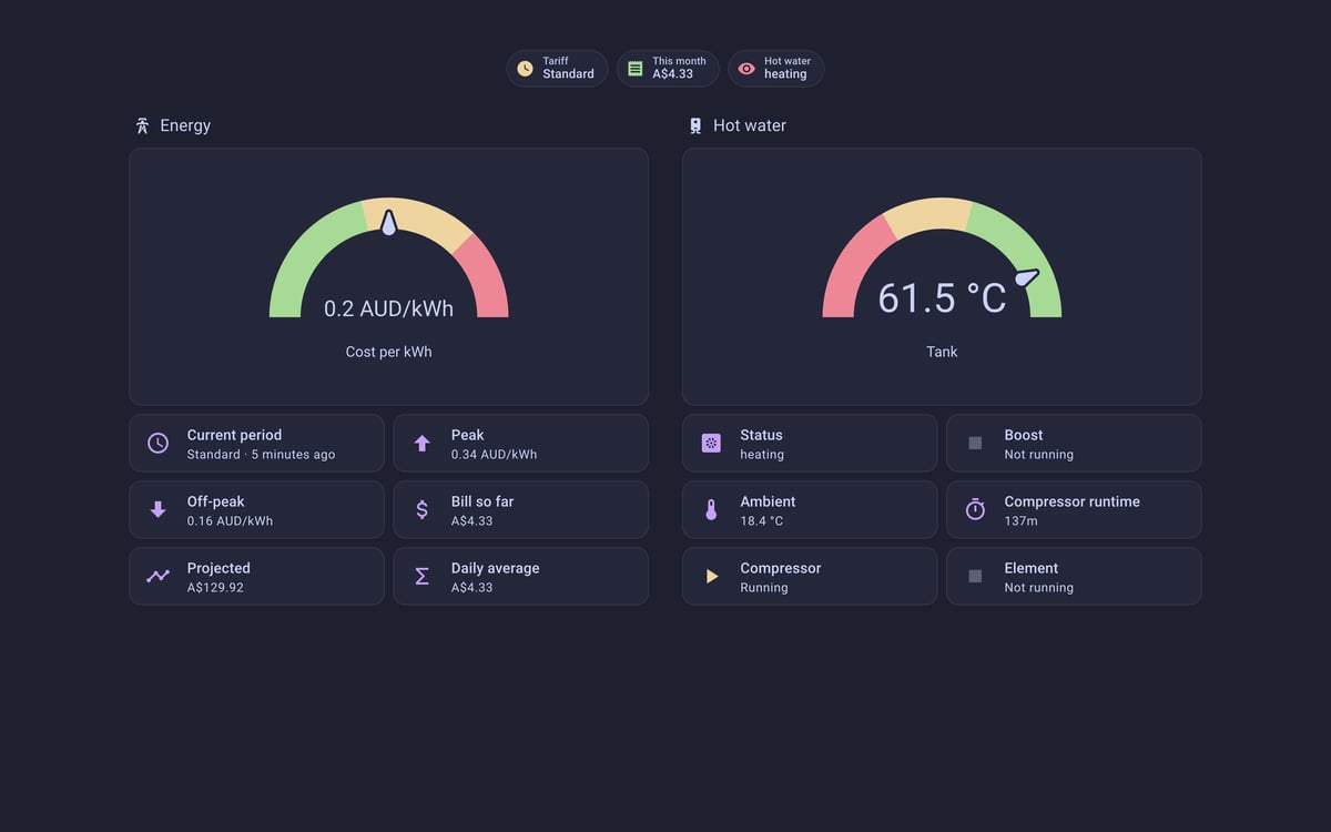 Home Assistant energy lab dashboard running the Catppuccin theme (Macchiato), on desktop
