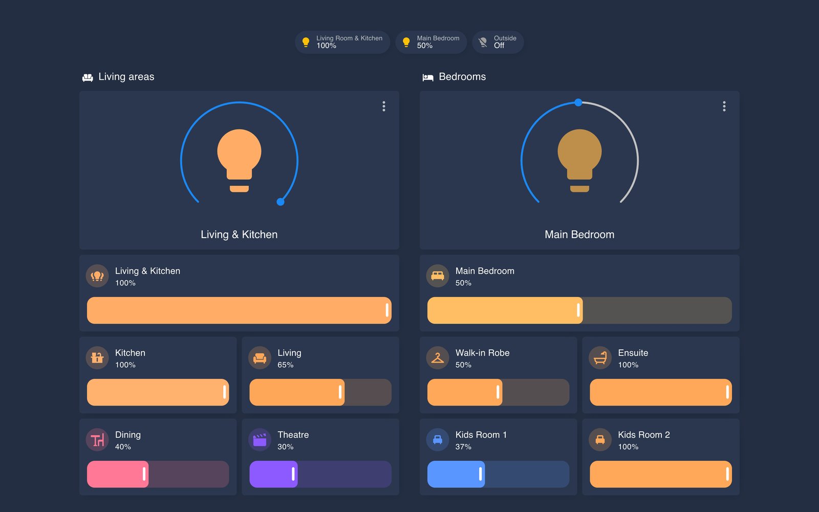 Home Assistant lights lab dashboard running the Noctis theme (Dark), on desktop