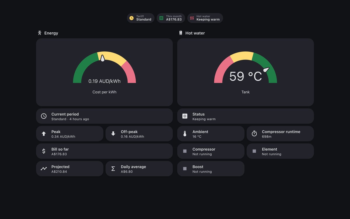 Home Assistant energy lab dashboard running the Graphite theme (Dark), on desktop