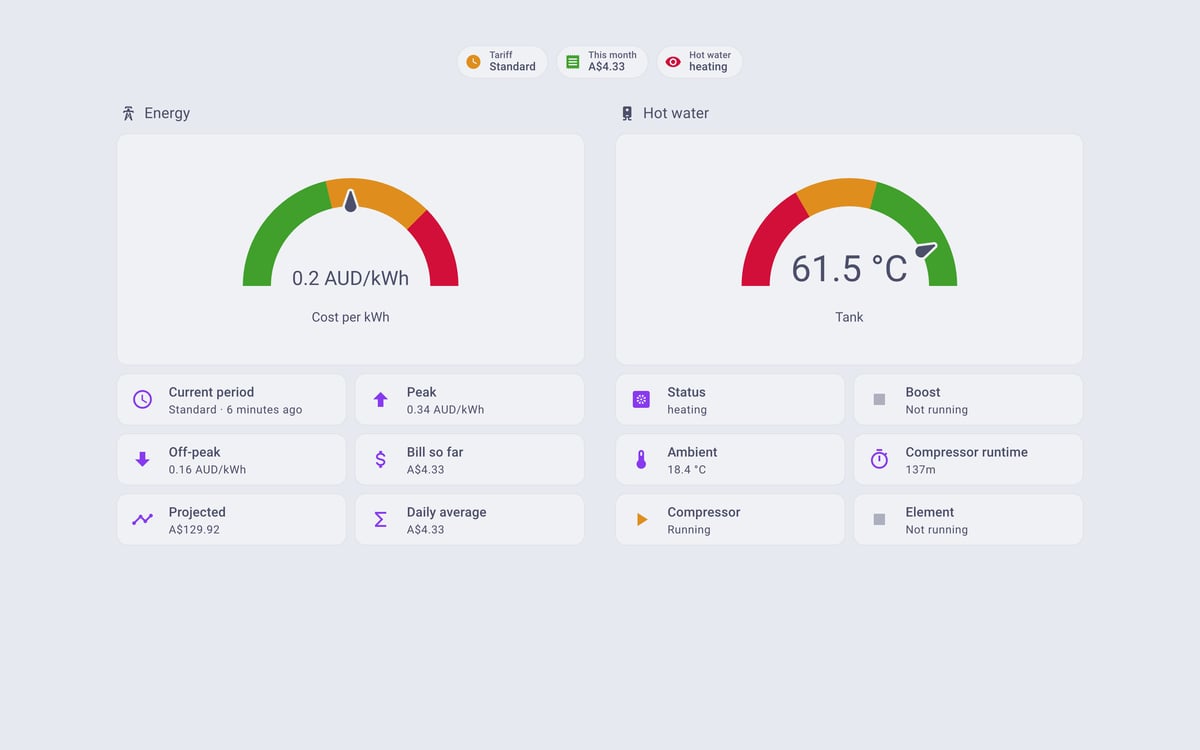 Home Assistant energy lab dashboard running the Catppuccin theme (Latte), on desktop