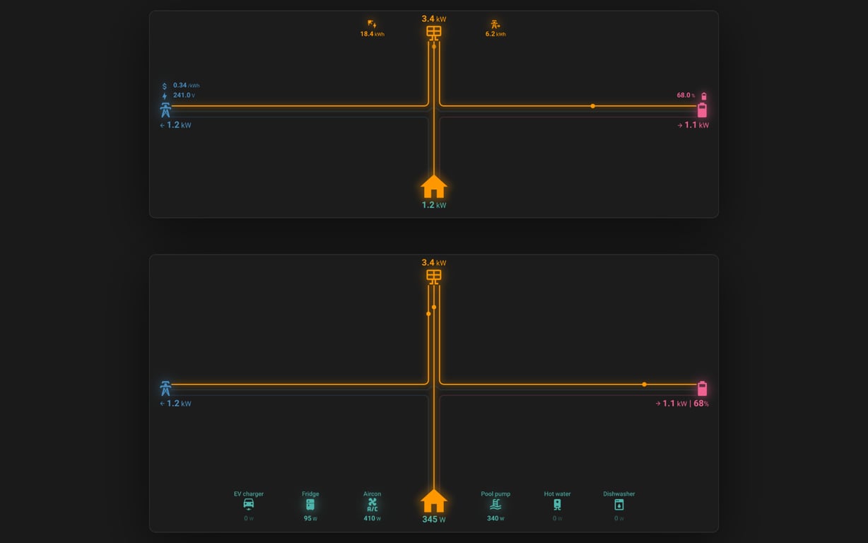 Two Compact Power Card layouts for Home Assistant, stacked on a dark ground