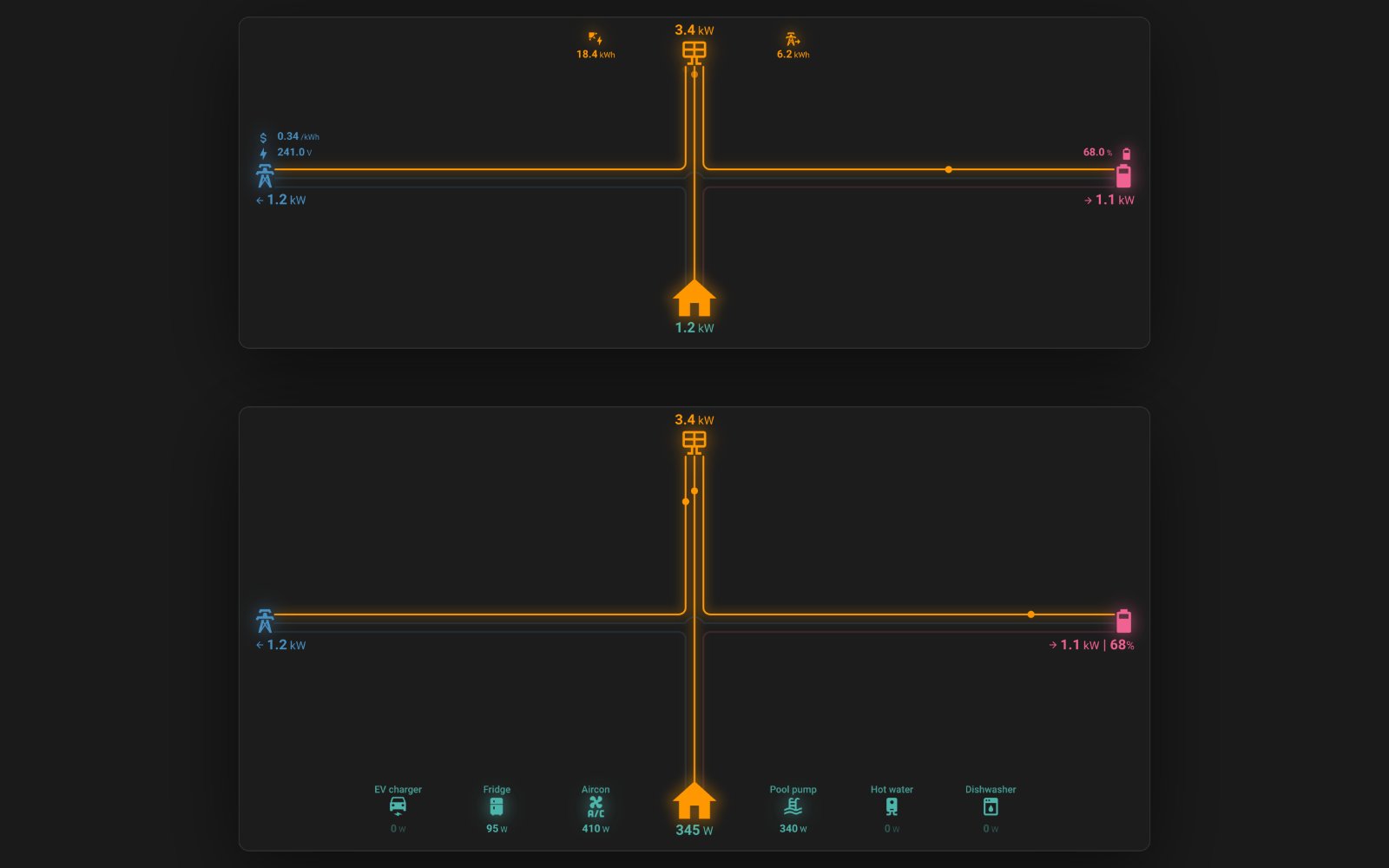 Two Compact Power Card layouts for Home Assistant, stacked on a dark ground