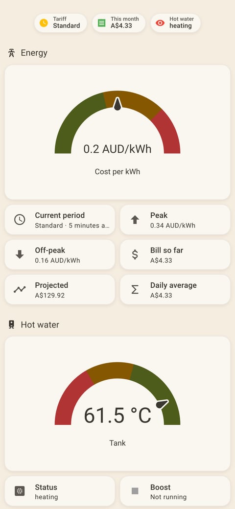 Home Assistant energy lab dashboard running the Warm Burnout theme (Light), on a phone