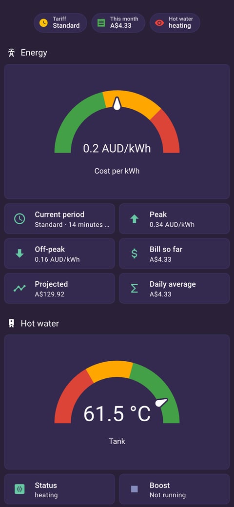 Home Assistant energy lab dashboard running the Synthwave theme (Dark), on a phone