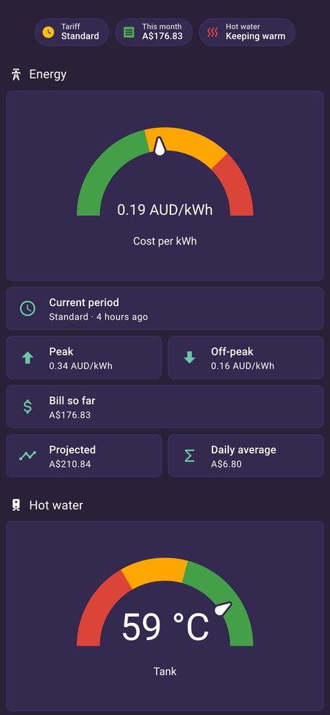 Home Assistant energy lab dashboard running the Synthwave theme (Dark), on a phone
