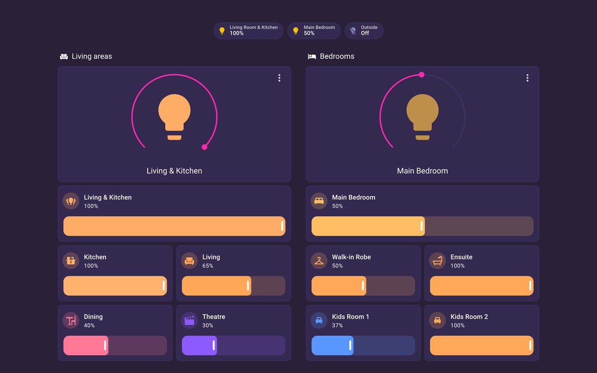 Home Assistant lights lab dashboard running the Synthwave theme (Dark), on desktop