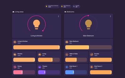 Home Assistant lights lab dashboard running the Synthwave theme (Dark), on desktop