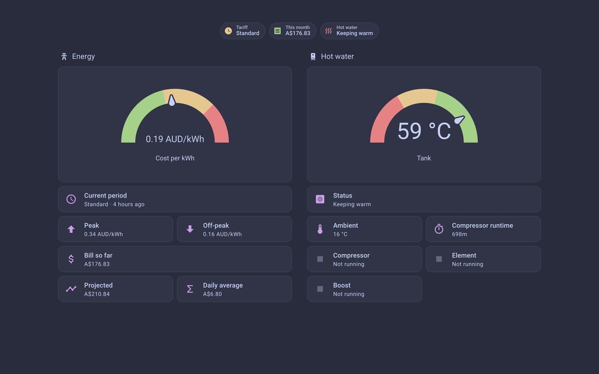 Home Assistant energy lab dashboard running the Catppuccin theme (Frappe), on desktop