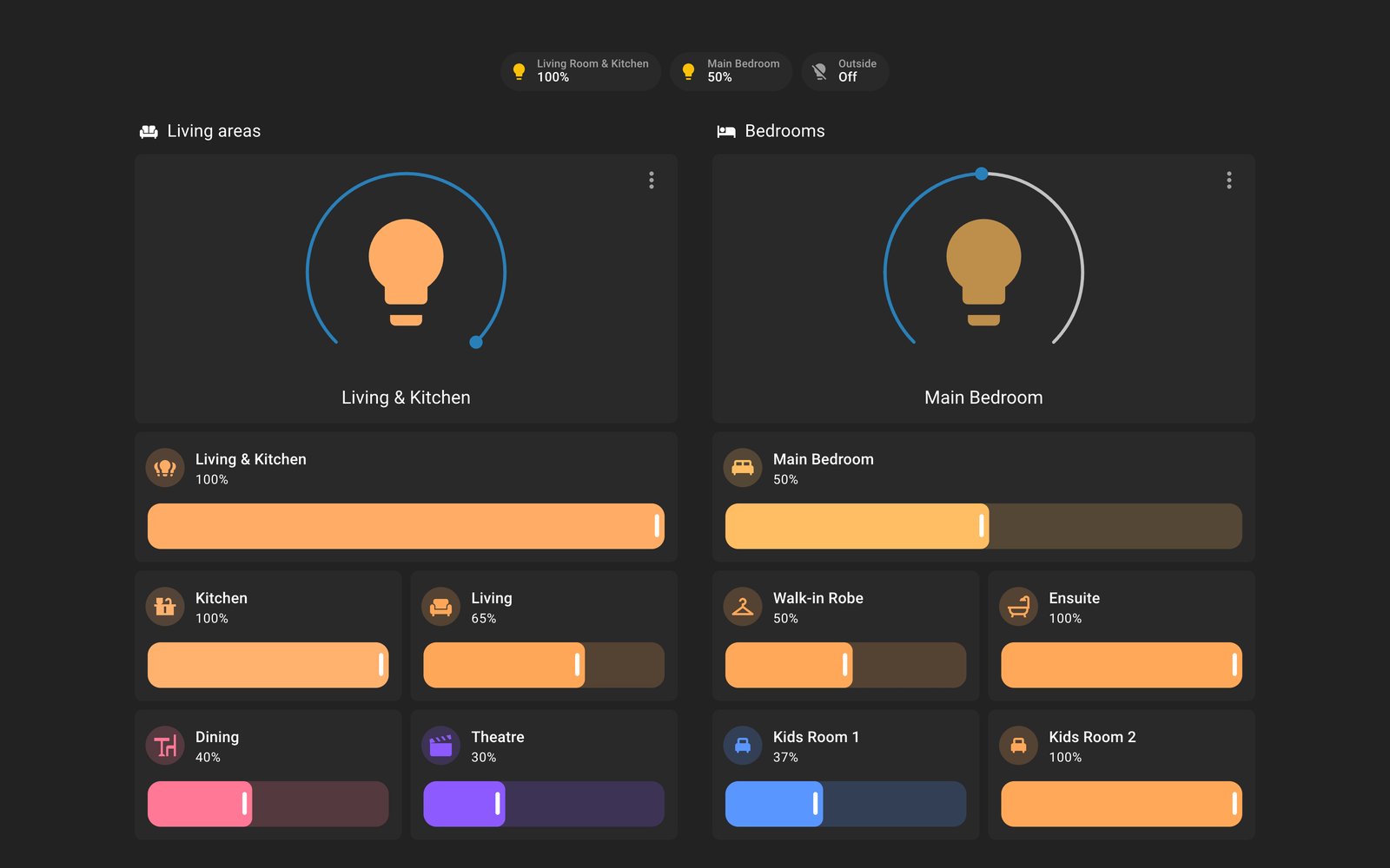 Home Assistant lights lab dashboard running the Slate theme (Dark), on desktop