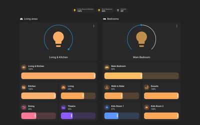 Home Assistant lights lab dashboard running the Slate theme (Dark), on desktop