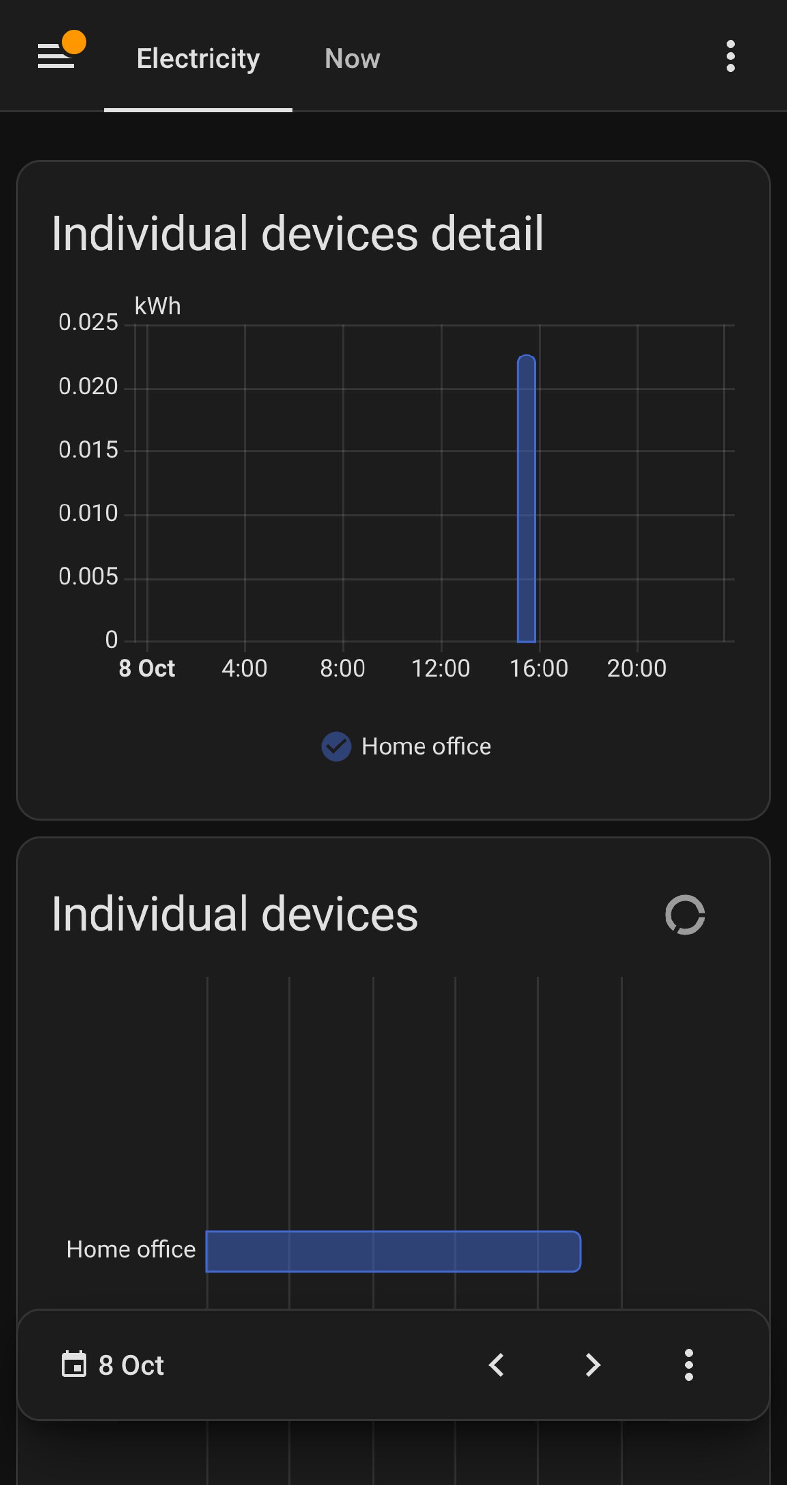 Home Assistant Energy dashboard showing hourly energy for an individual device named Home office.