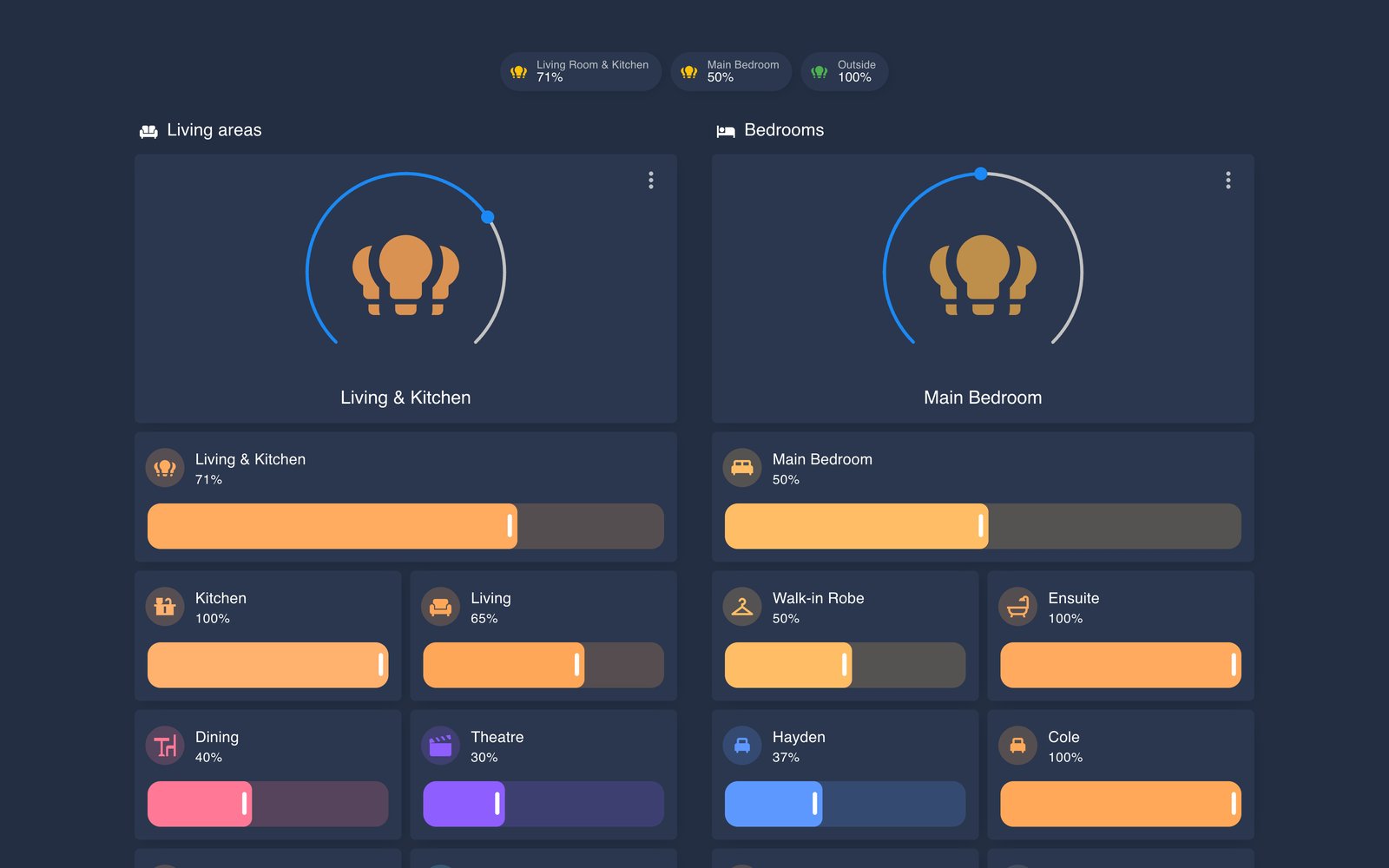 Home Assistant lights lab dashboard running the Noctis theme (Dark), on desktop