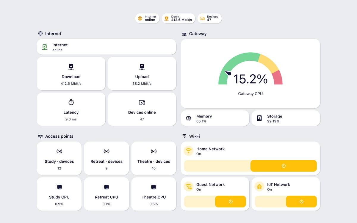 Home Assistant network lab dashboard running the Graphite theme (Light), on desktop
