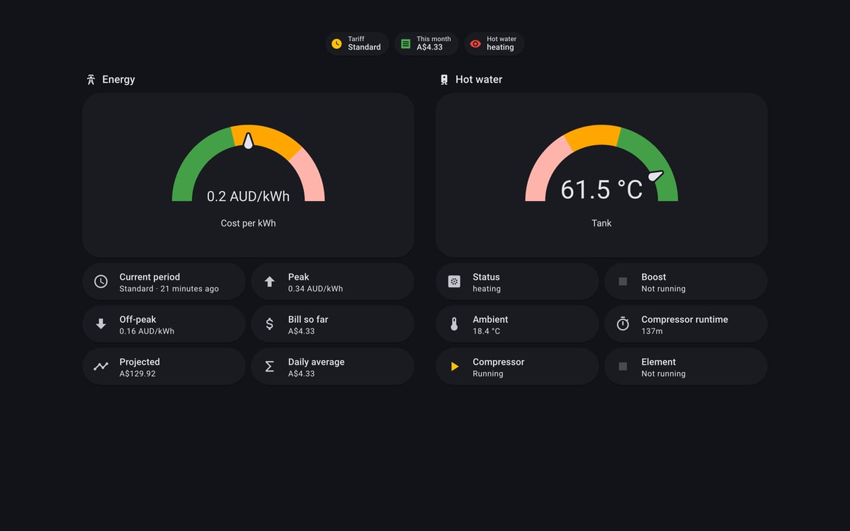 Home Assistant energy lab dashboard running the Material You theme (Dark), on desktop