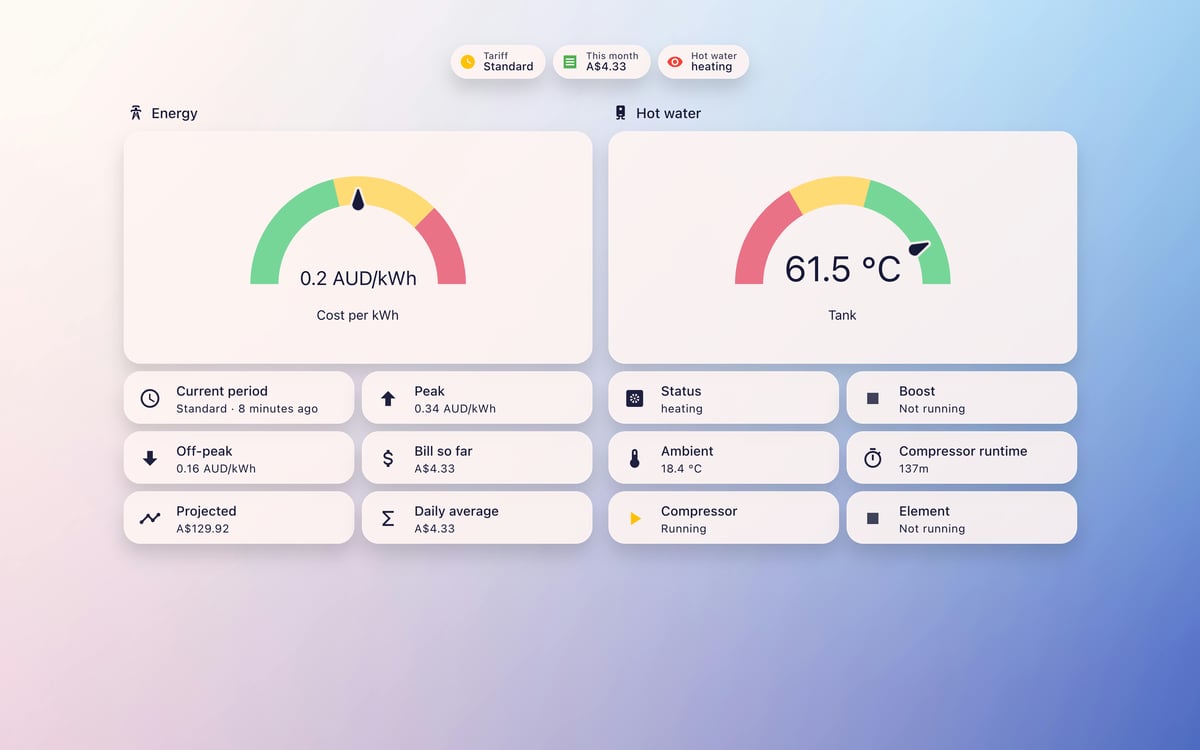Home Assistant energy lab dashboard running the Frosted Glass theme (Light), on desktop