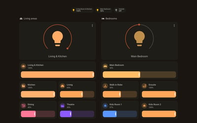 Home Assistant lights lab dashboard running the Warm Burnout theme (Dark), on desktop