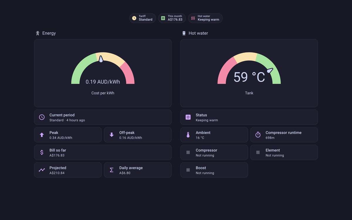 Home Assistant energy lab dashboard running the Catppuccin theme (Mocha), on desktop