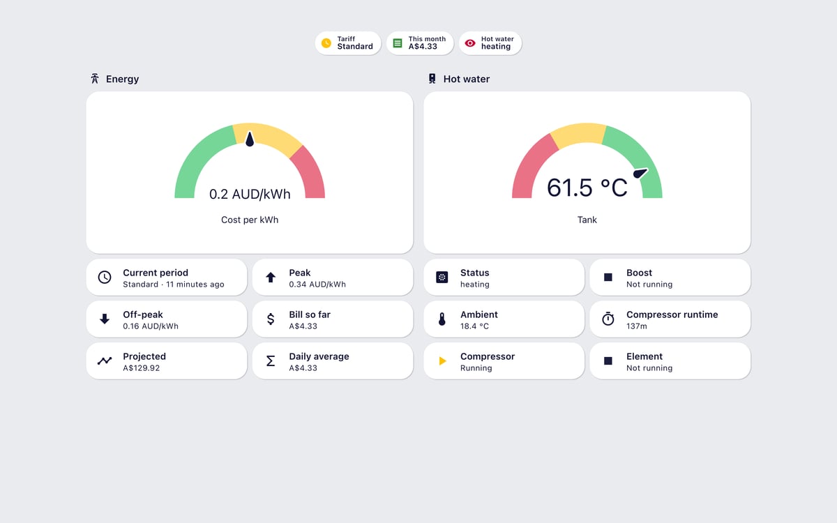 Home Assistant energy lab dashboard running the Graphite theme (Light), on desktop