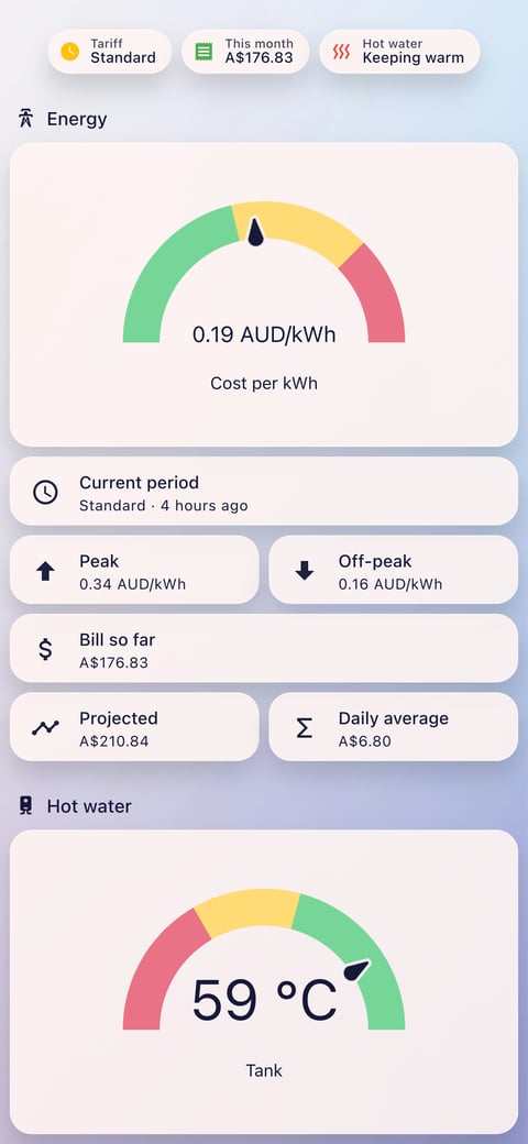 Home Assistant energy lab dashboard running the Frosted Glass theme (Lite light), on a phone