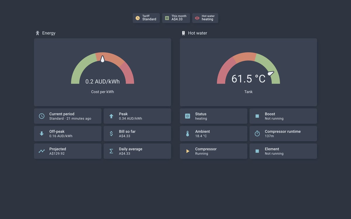 Home Assistant energy lab dashboard running the Nordic theme (Blue dark), on desktop