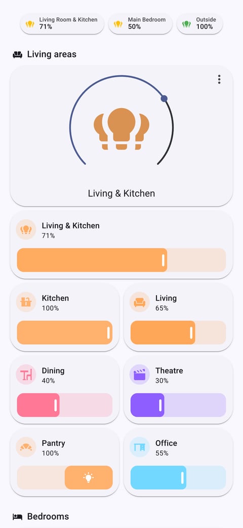 Home Assistant lights lab dashboard running the Material You theme (Light), on a phone