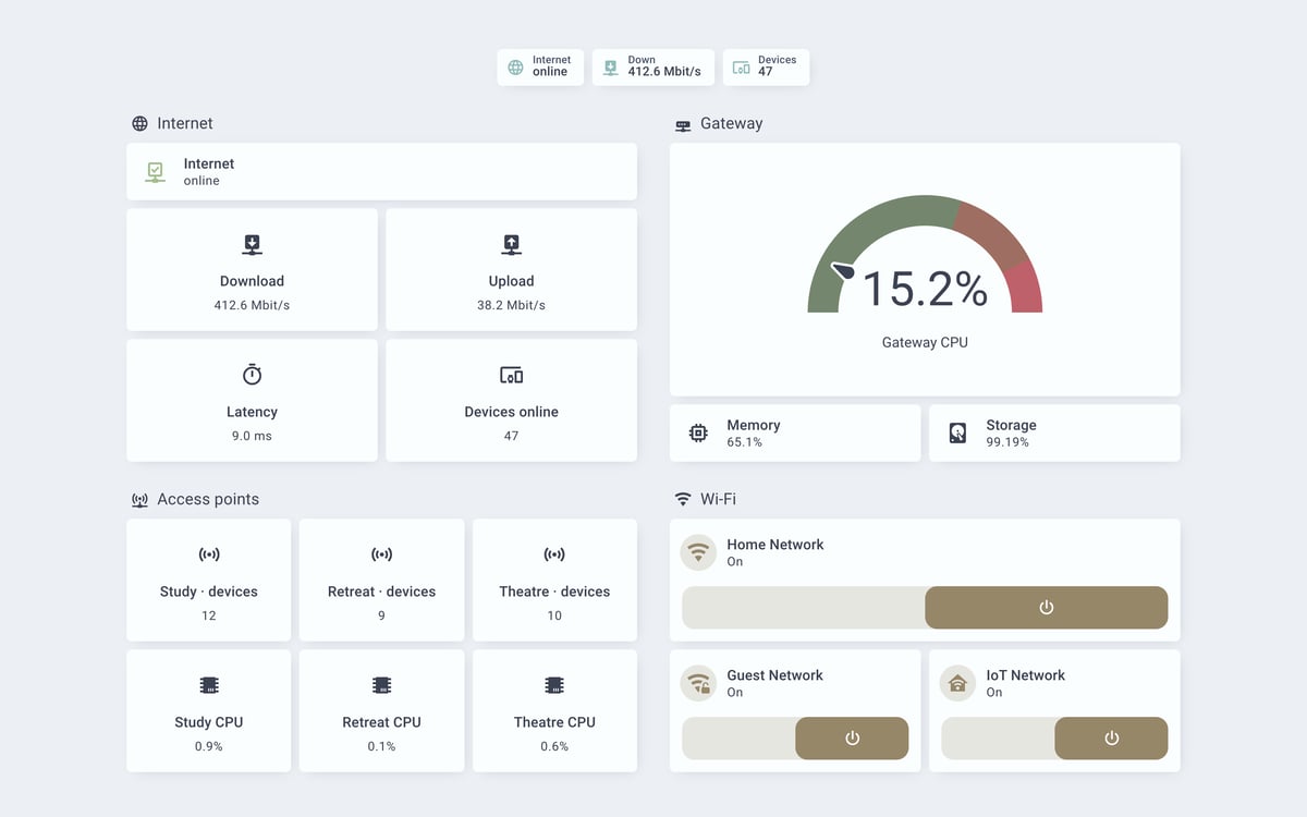 Home Assistant network lab dashboard running the Nordic theme (Light), on desktop