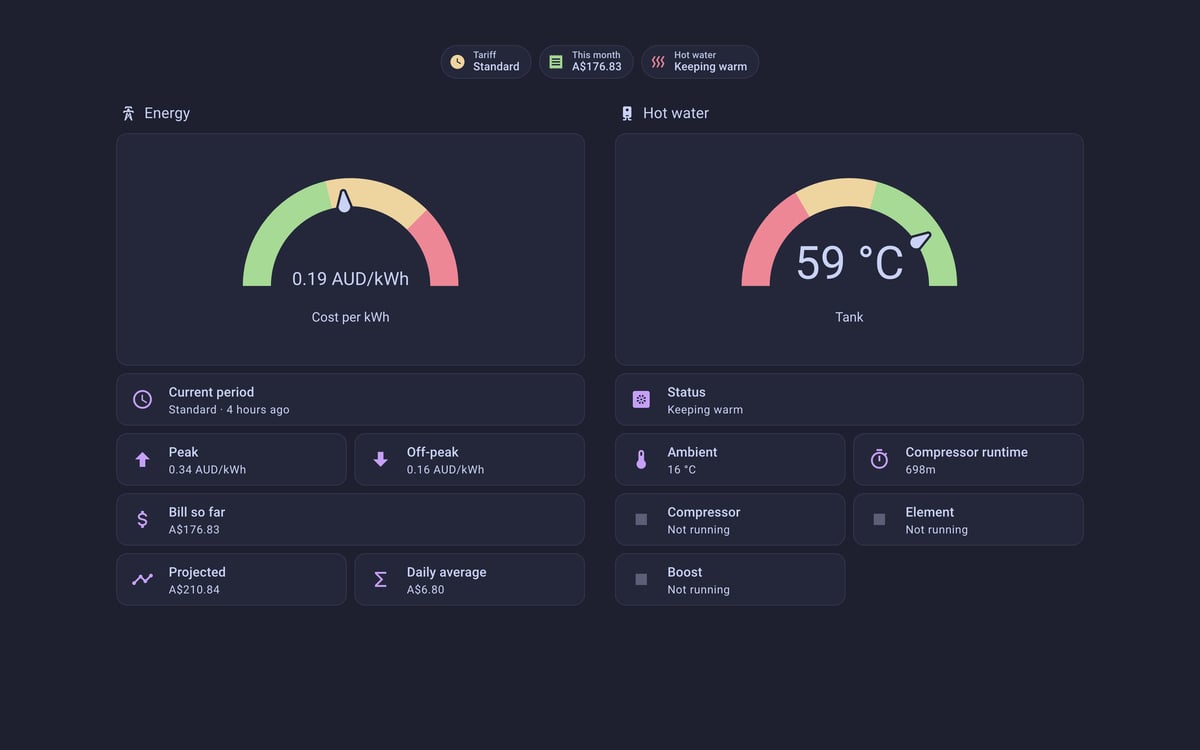 Home Assistant energy lab dashboard running the Catppuccin theme (Macchiato), on desktop