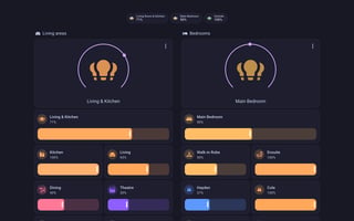 Home Assistant lights lab dashboard running the Catppuccin theme (Mocha), on desktop