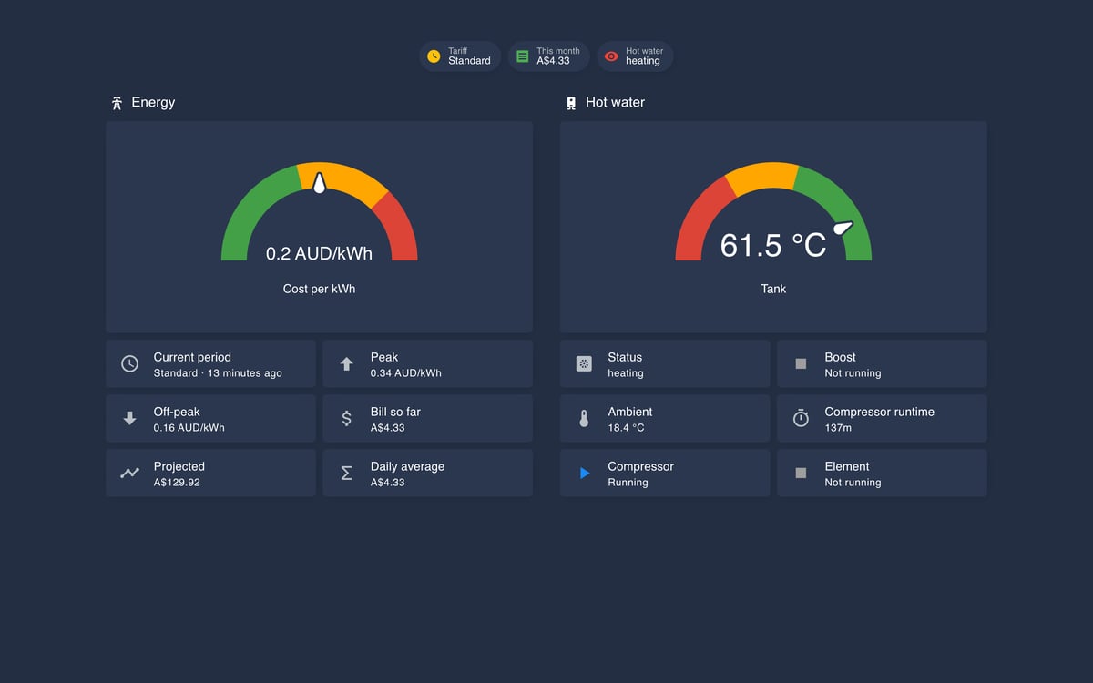 Home Assistant energy lab dashboard running the Noctis theme (Dark), on desktop