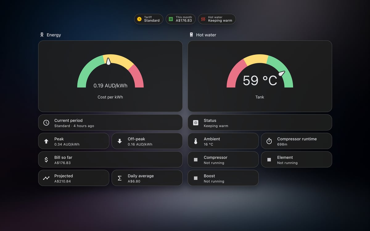 Home Assistant energy lab dashboard running the Frosted Glass theme (Lite dark), on desktop