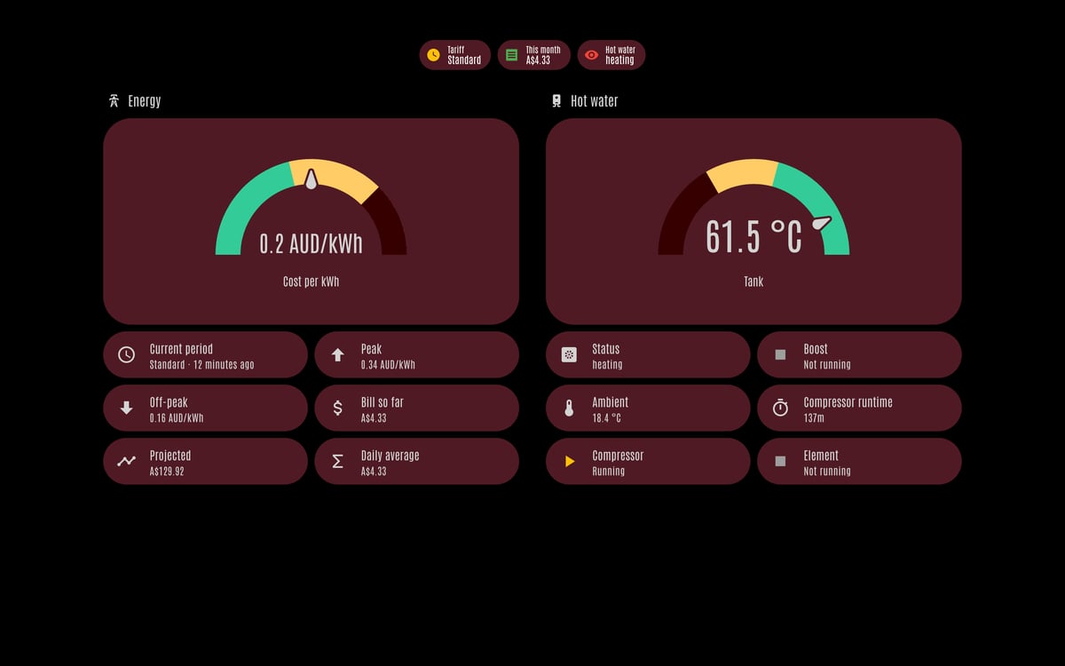Home Assistant energy lab dashboard running the LCARS theme (Cardassia), on desktop