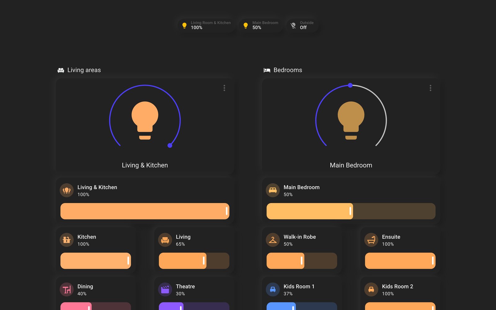 Home Assistant lights lab dashboard running the Soft theme (Dark), on desktop