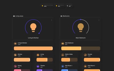 Home Assistant lights lab dashboard running the Soft theme (Dark), on desktop