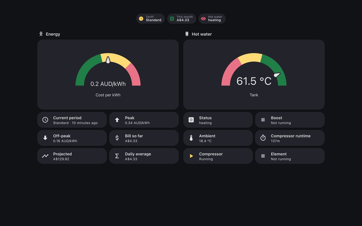 Home Assistant energy lab dashboard running the Graphite theme (Dark), on desktop