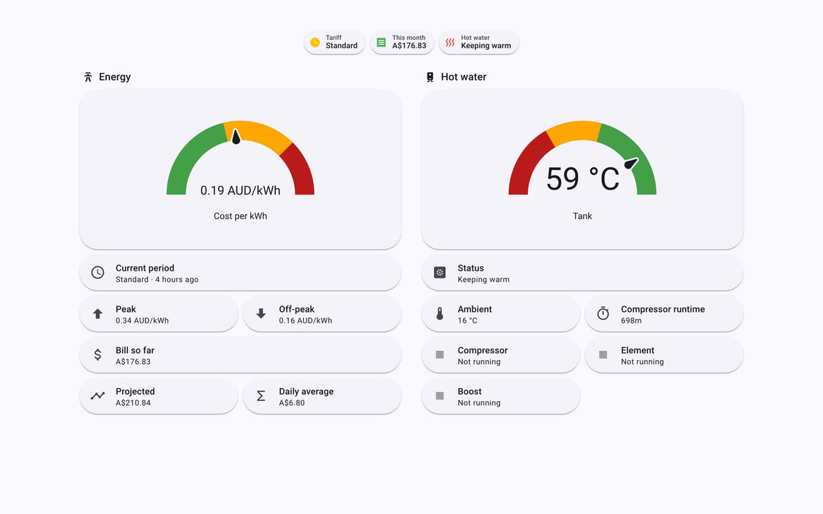 Home Assistant energy lab dashboard running the Material You theme (Light), on desktop