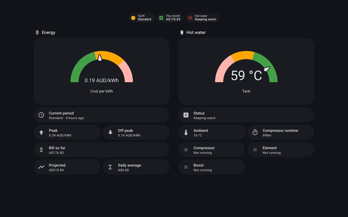 Home Assistant energy lab dashboard running the Material You theme (Dark), on desktop