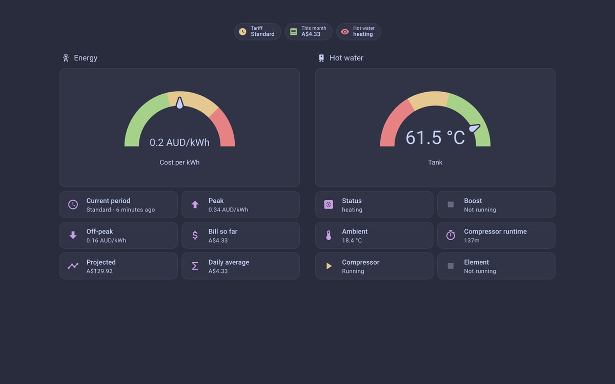 Home Assistant energy lab dashboard running the Catppuccin theme (Frappe), on desktop